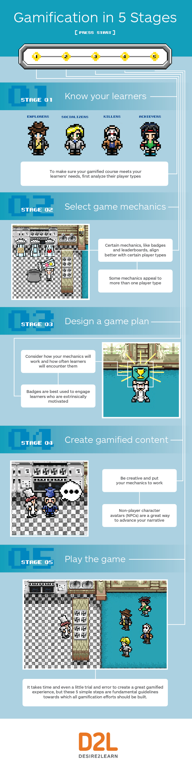 Infographic: 5 Stages to Gamification  D2L