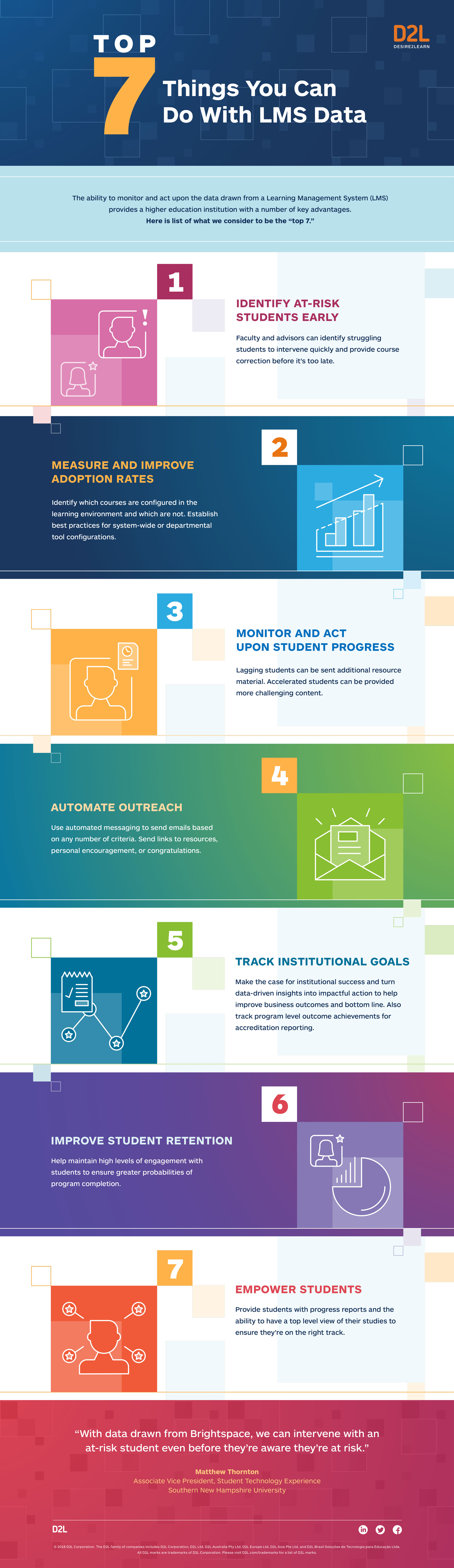 Student data and what you can do with it: Infographic Europe