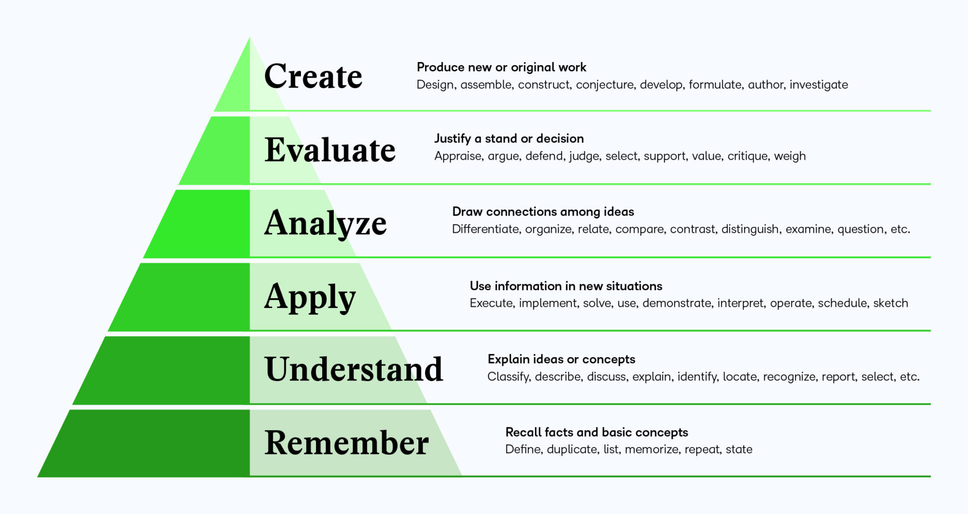 The Ultimate Guide to Instructional Design | D2L